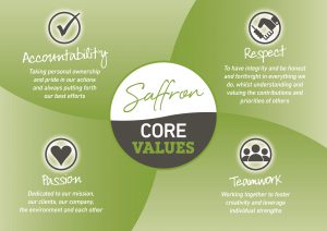 Core Values  300x212 - Home