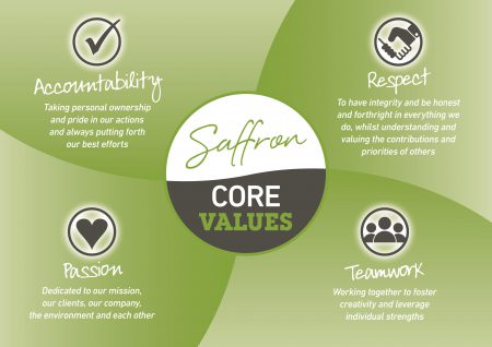 Core Values  450x318 - We're listening...